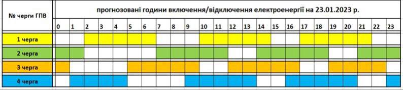 Графік світла 23 січня