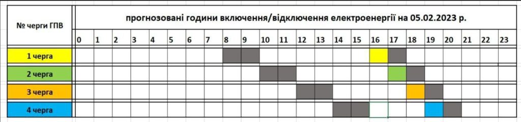 Графік світла у Сваляві на 5 лютого