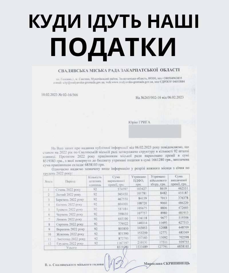 Витрати на премії Свалявської міськради