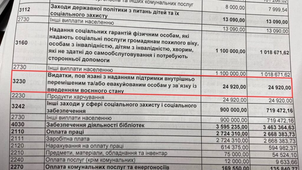 Видатки Сваляви на ВПО